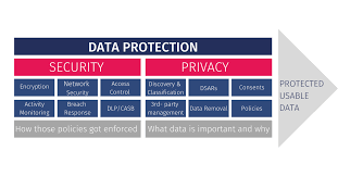 Privacy Concern