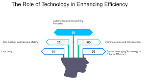Business Efficiency